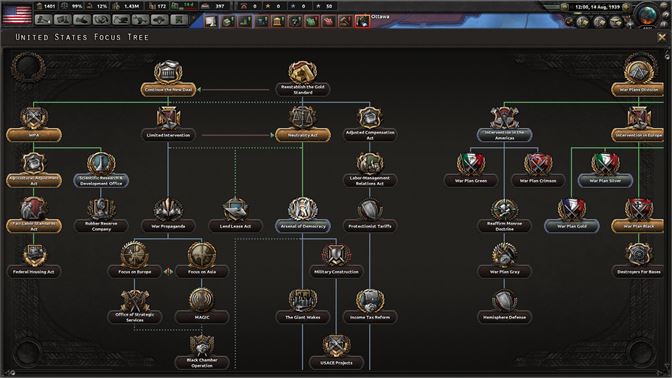 A organiziation chart is on display